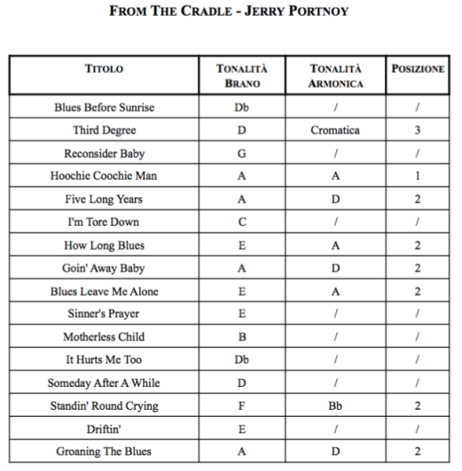 Schermata 2020-04-15 alle 10.38.08