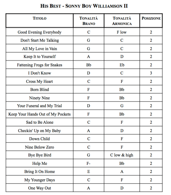 Schermata 2020-04-14 alle 20.56.56