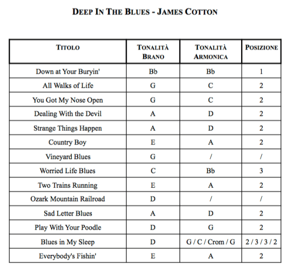 Schermata 2020-04-15 alle 10.34.52