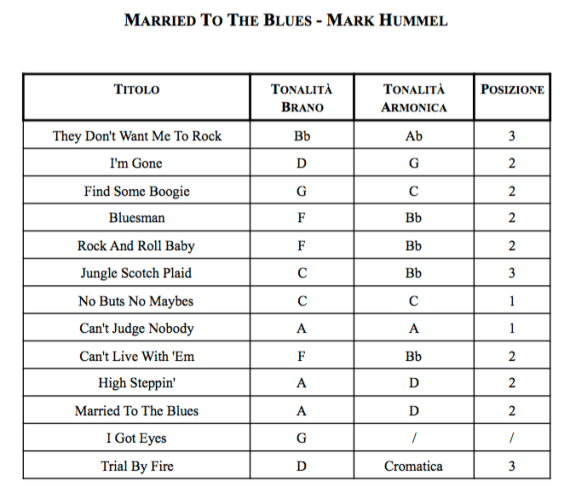 Schermata 2020-04-15 alle 10.36.31