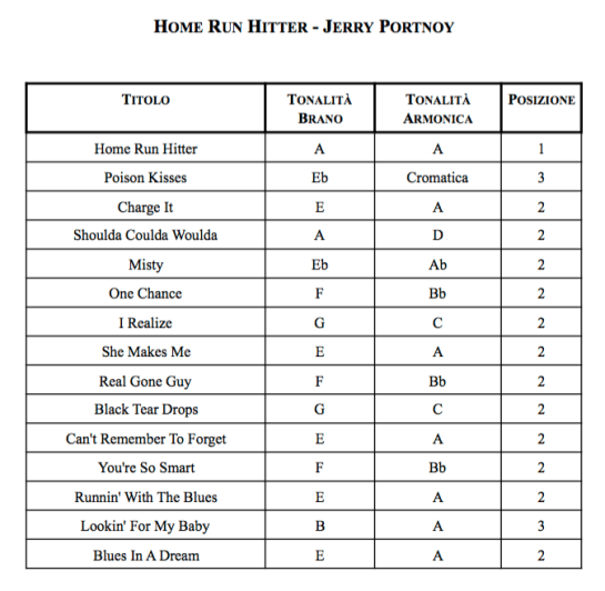 Schermata 2020-04-14 alle 20.51.19