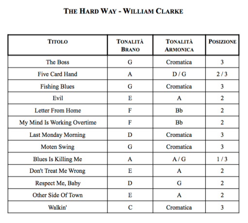 Schermata 2020-04-15 alle 10.32.12