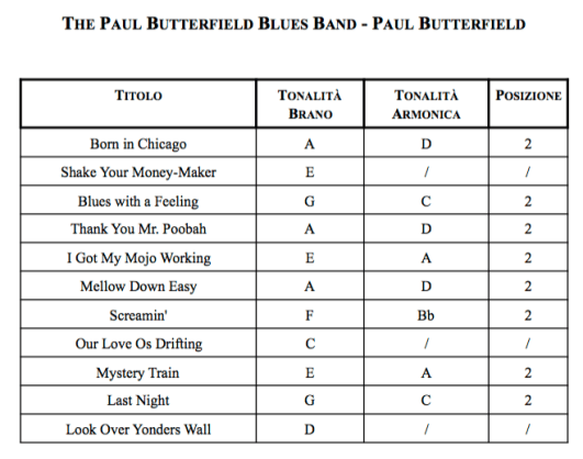 Schermata 2020-04-14 alle 22.42.25