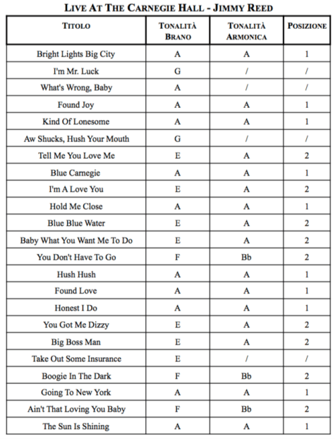 Schermata 2020-04-14 alle 22.55.51