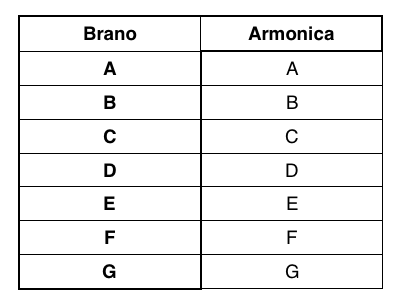 Schermata 2020-05-17 alle 12.16.46